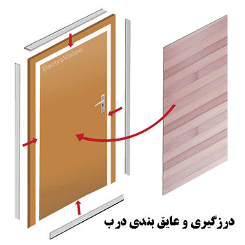 درب های عایق صدا سالن آمفی تئاتر