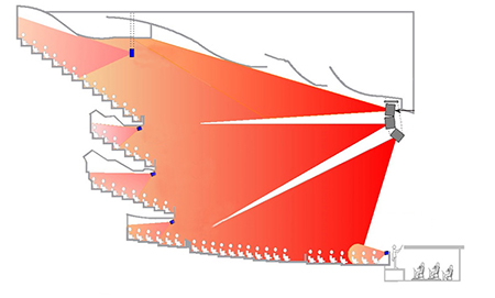 نحوه پوشش بلندگو لاین اری
