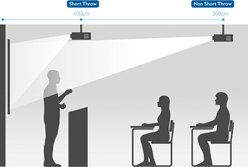 دیتا پروژکتور برد کوتاه و غیرکوتاه