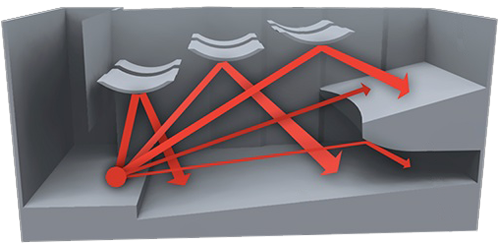اصول آکوستیک سالن همایش