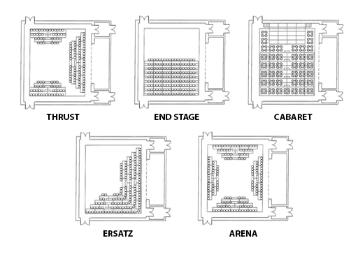 چیدمان های گوناگون سالن نمایش بلک باکس