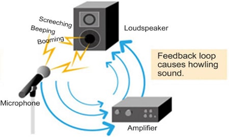 فیدبک در سیستم صوتی
